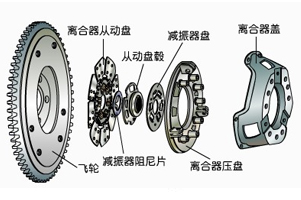 Without auto clutch plate can cause